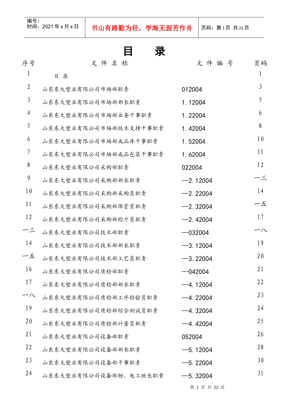 某塑业有限公司市场部职责汇编_第1页