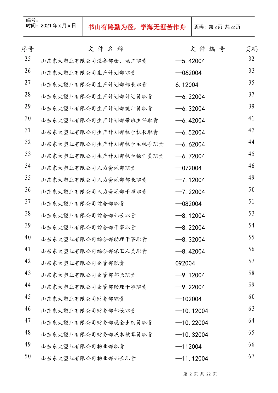 某塑业有限公司市场部职责汇编_第2页