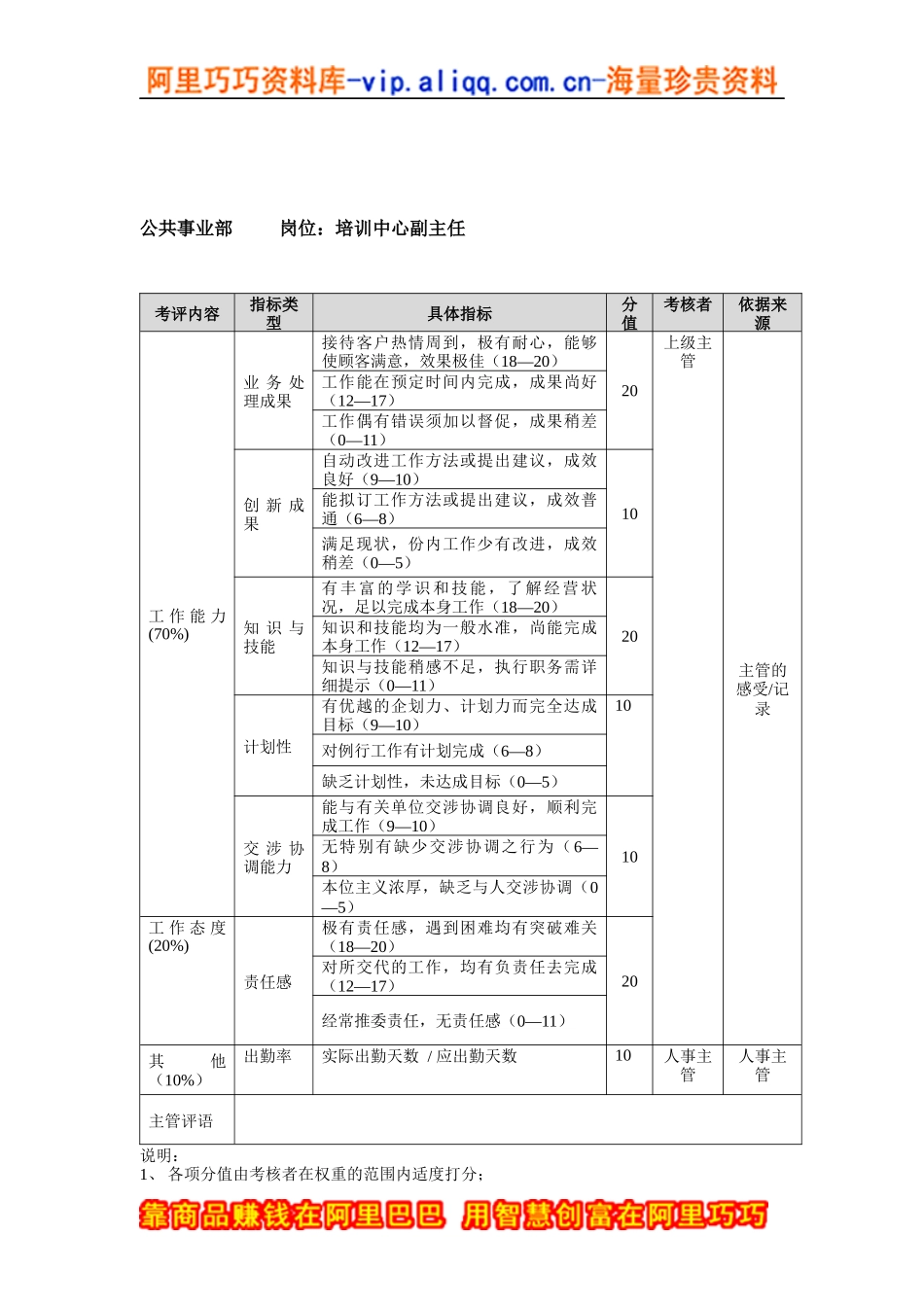 方圆公司公共事业部培训中心副主任_第1页