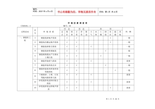 环境因素调查表(英谛)