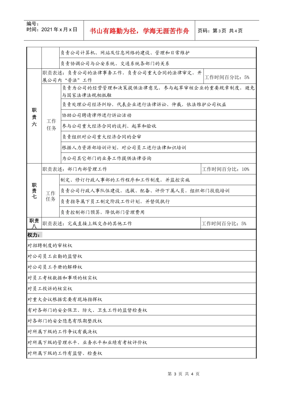某集团亚太区的行政人事部部长职务说明书_第3页