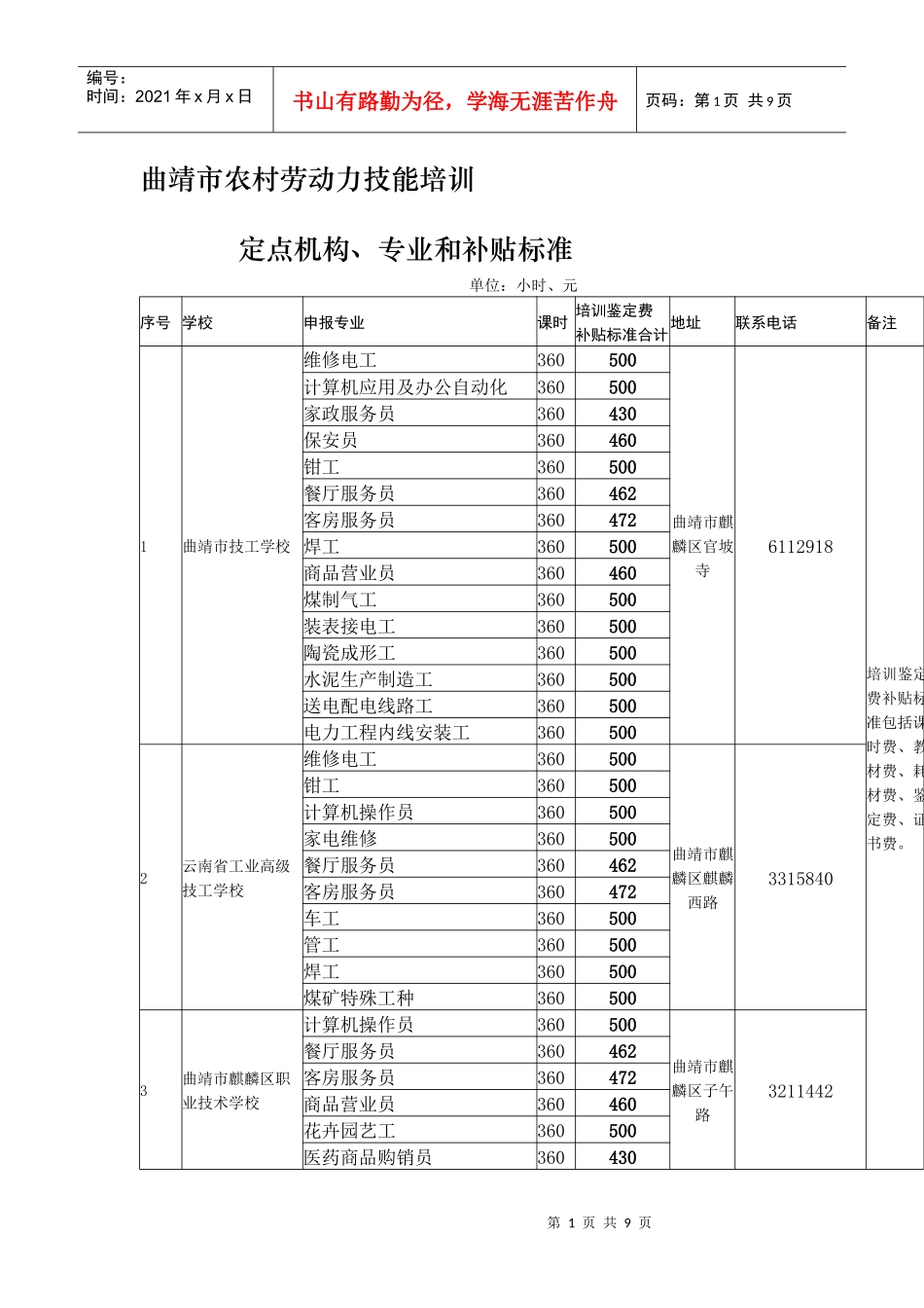 曲靖市农村劳动力技能培训_第1页