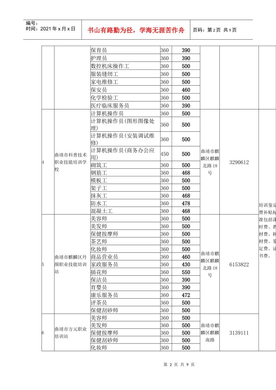 曲靖市农村劳动力技能培训_第2页