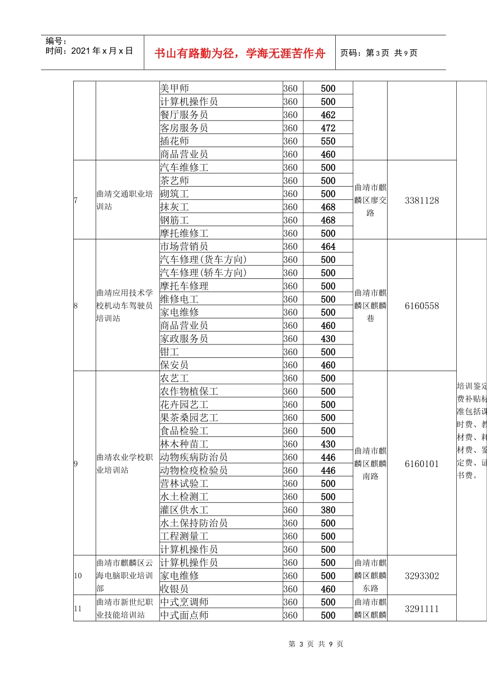 曲靖市农村劳动力技能培训_第3页