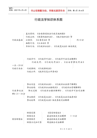 行政法学知识体系图