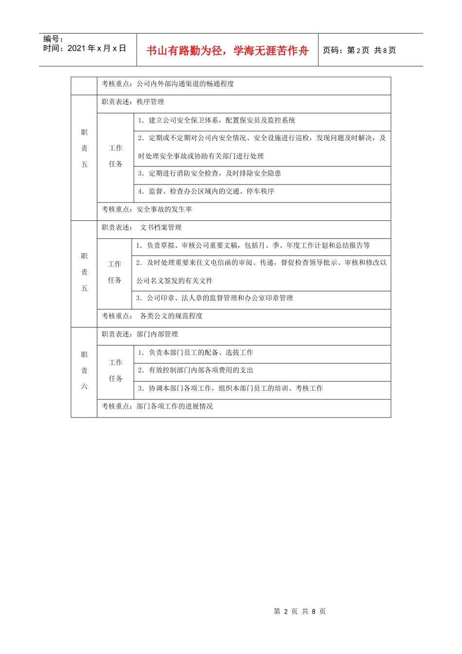 行政部经理职位说明书_第2页