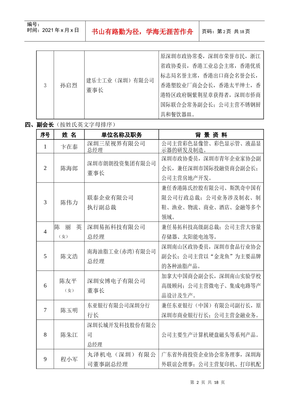 深圳外商投资企业协会第七届理事会成员候选人介绍doc-深_第2页