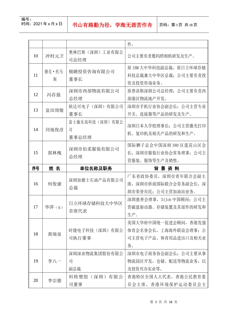 深圳外商投资企业协会第七届理事会成员候选人介绍doc-深_第3页