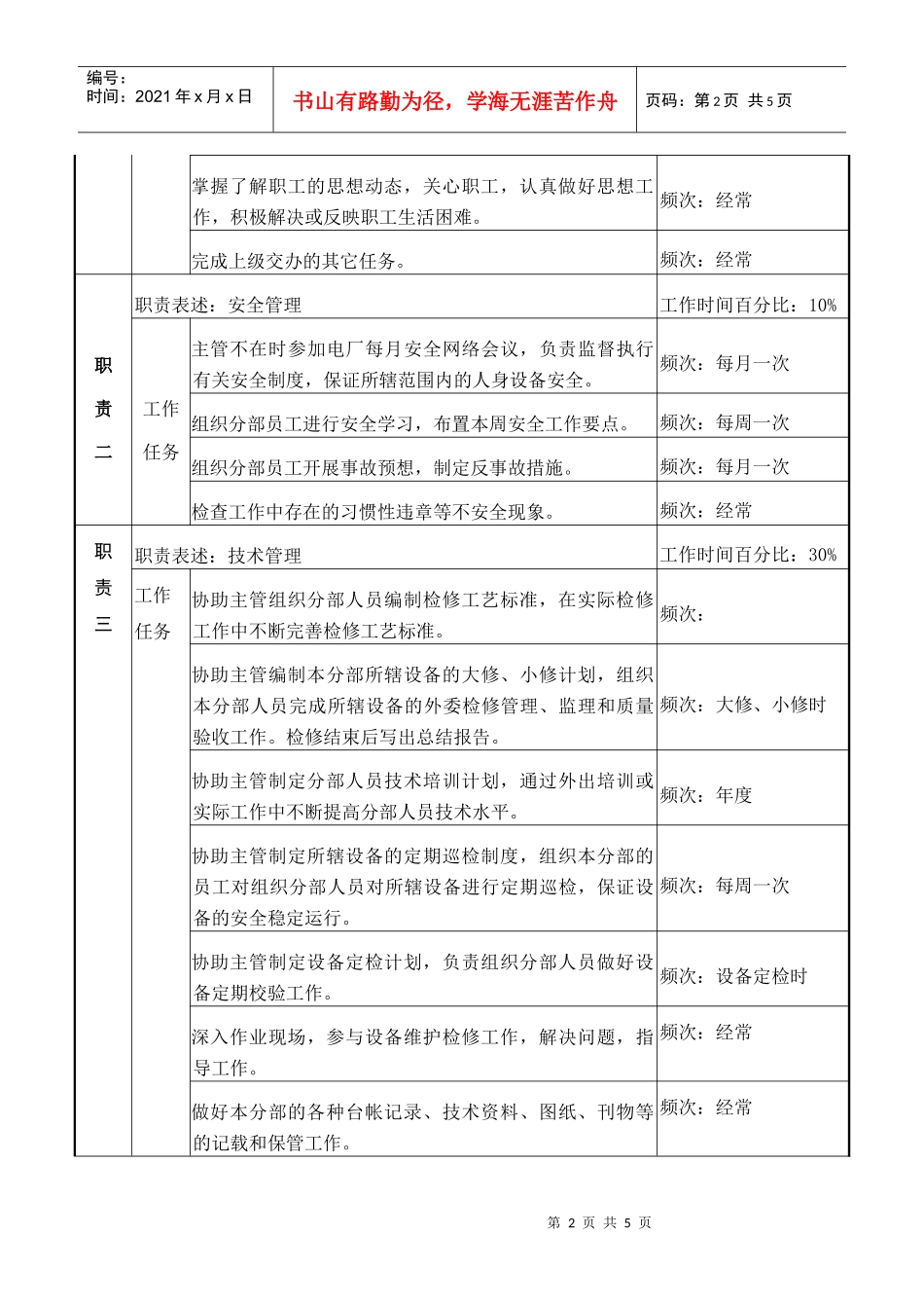 检修部水工分部副主管职务说明_第2页