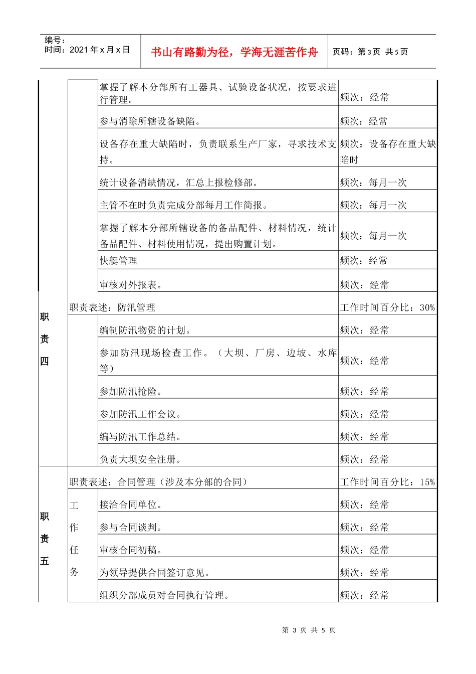 检修部水工分部副主管职务说明_第3页