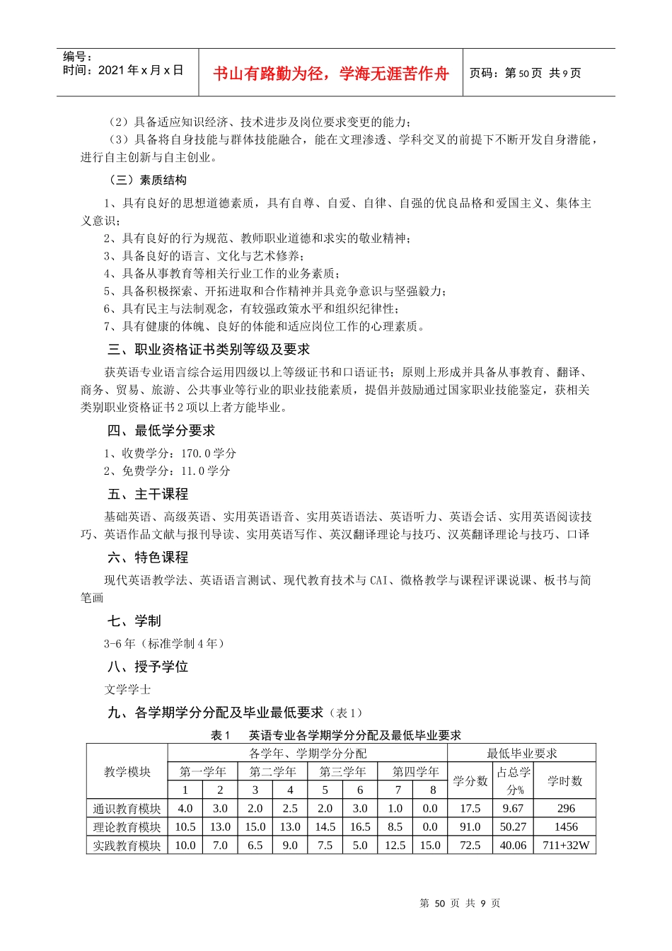 英语专业人才培养方案_第2页