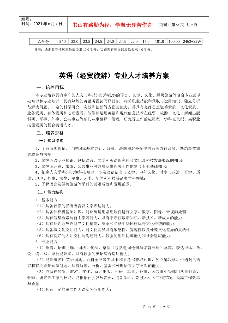 英语专业人才培养方案_第3页