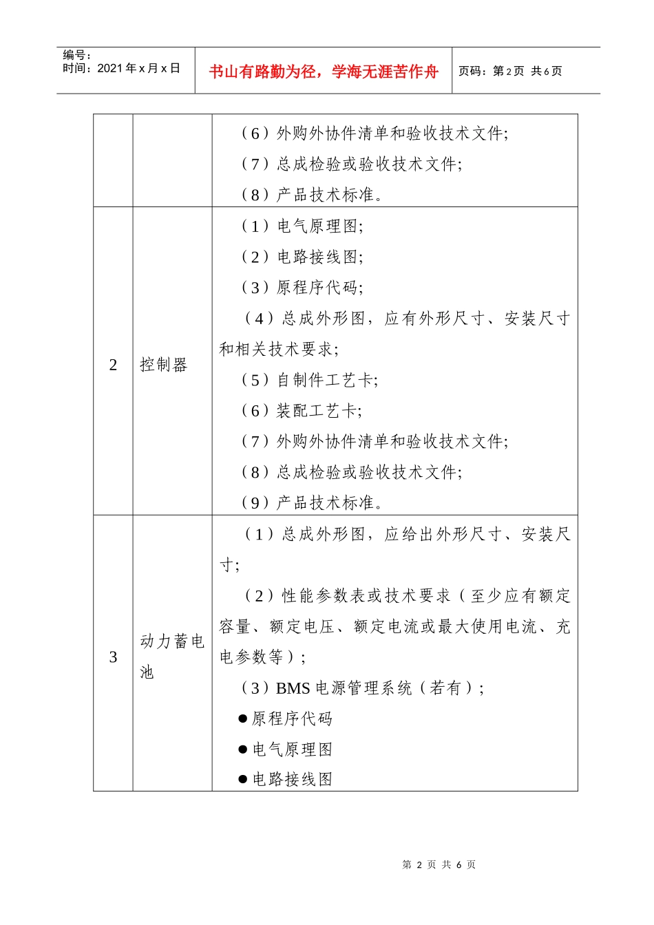 电动摩托车生产准入现场考核补充规定-最新要求_第2页