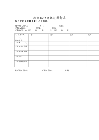 调度室副主任行为规范考评表