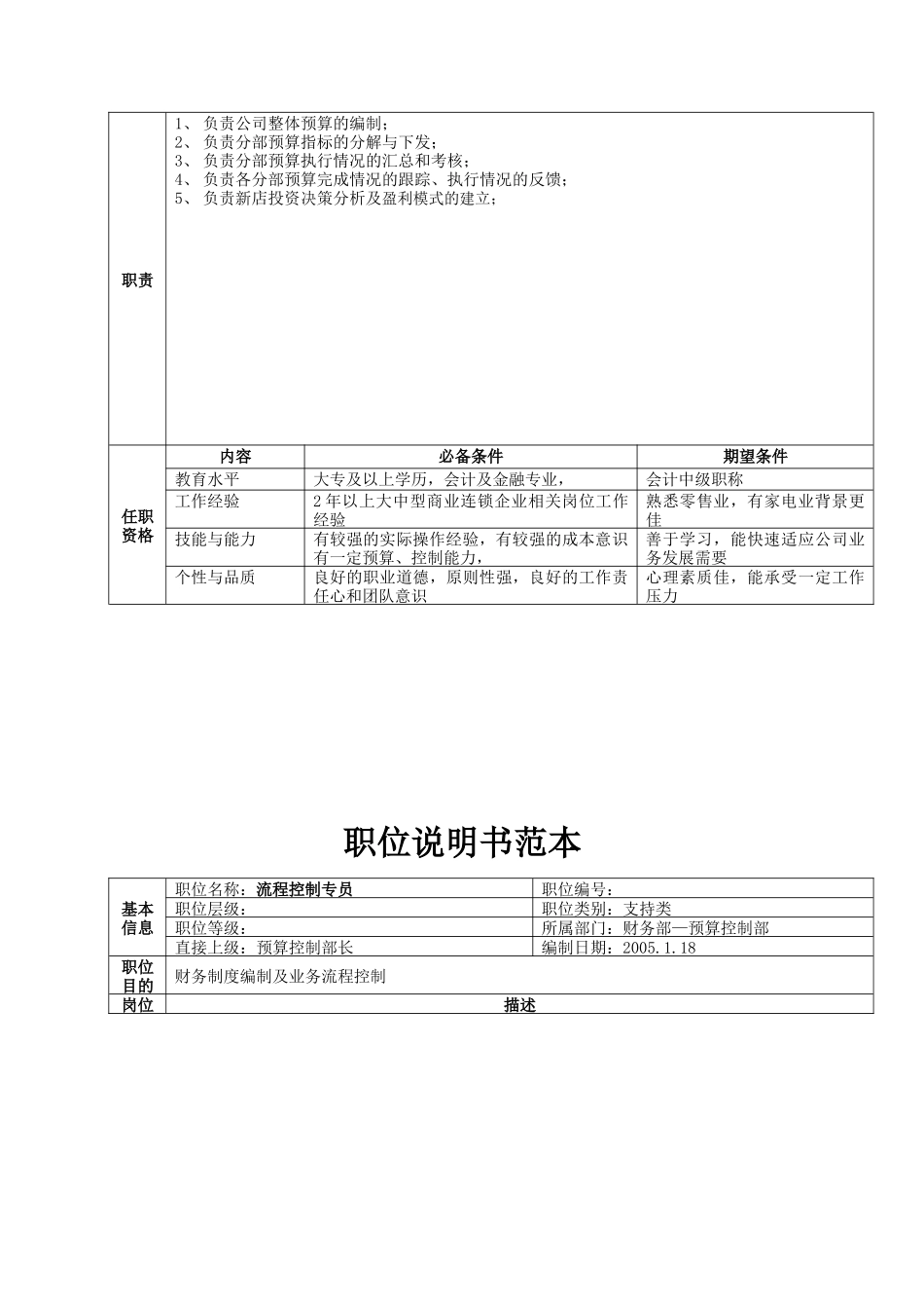 总部财务部职位说明书（10）_第3页