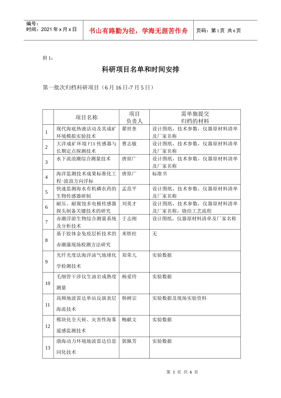 科学研究类档案归档范围及保管期限_第1页