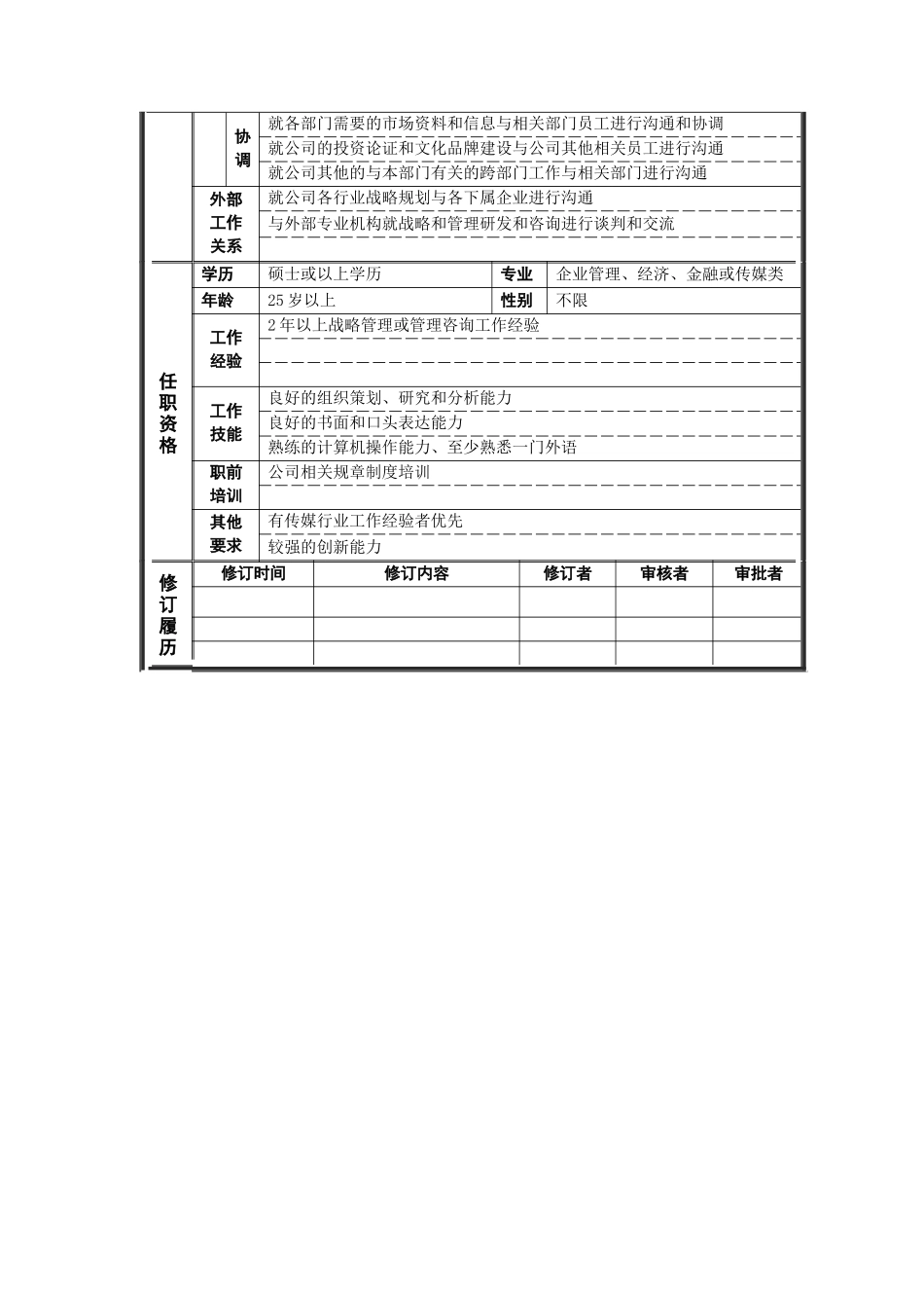 行业研究专员岗位说明书_第2页