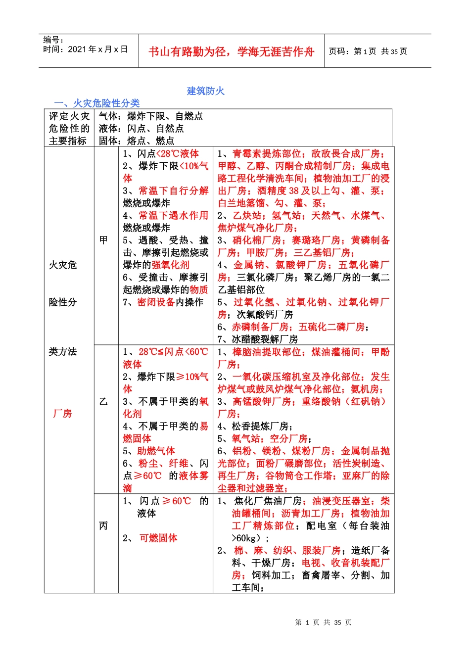 建筑防火总结培训资料_第1页