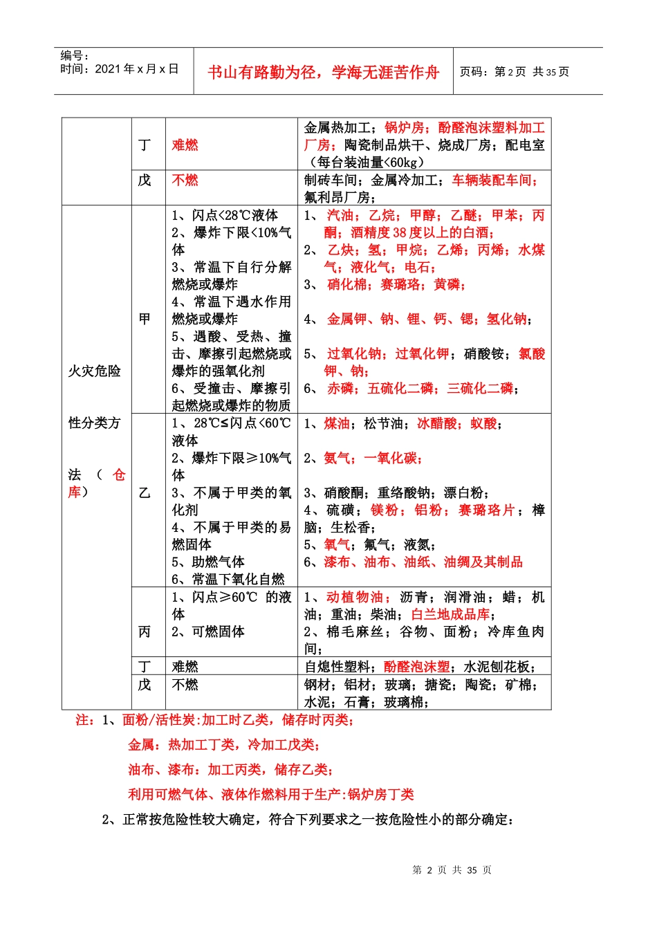 建筑防火总结培训资料_第2页