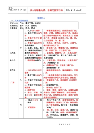 建筑防火总结培训资料