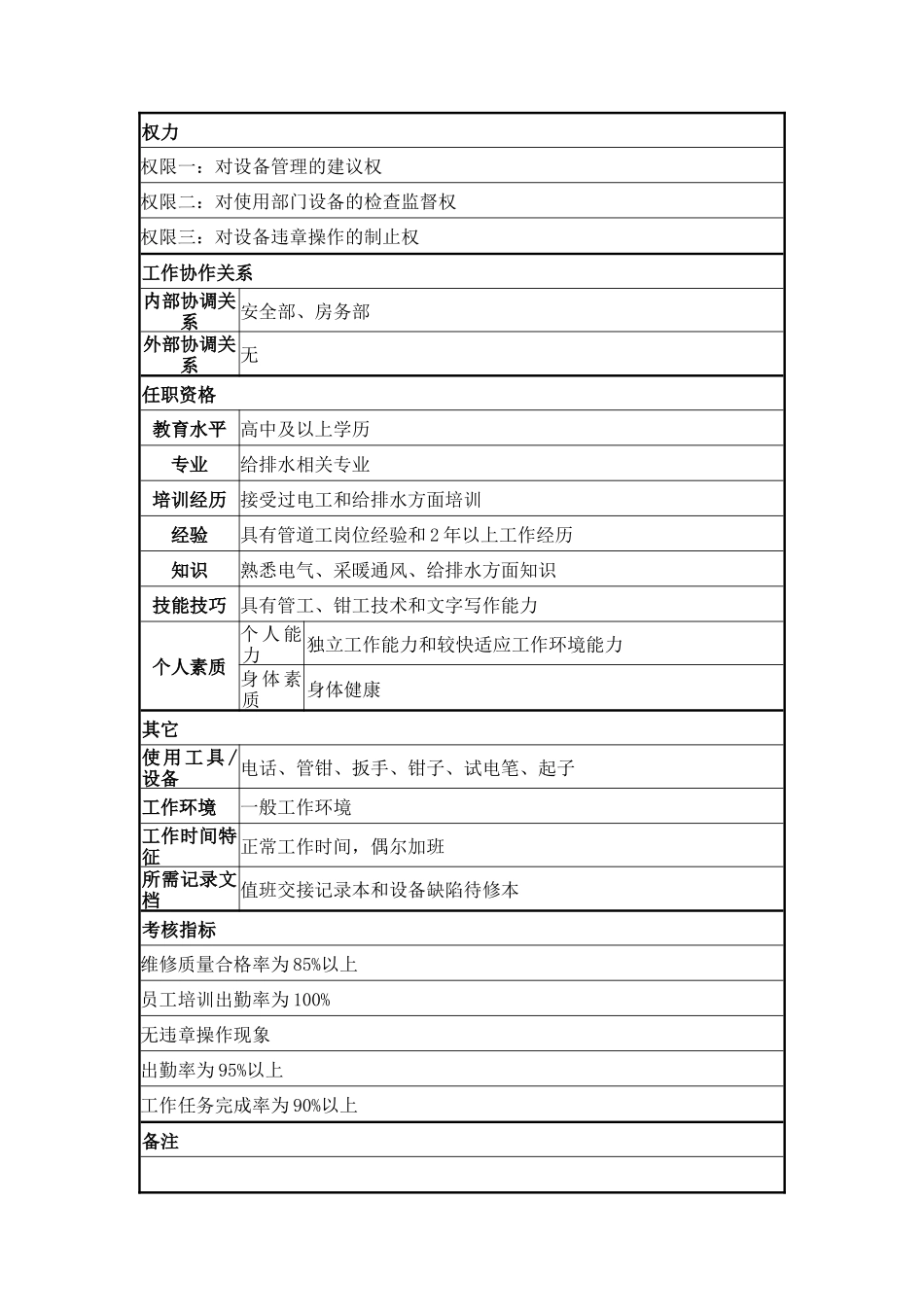 维修水工岗位说明书_第2页
