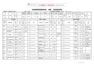 民航高等学校教师申报职务情况简表