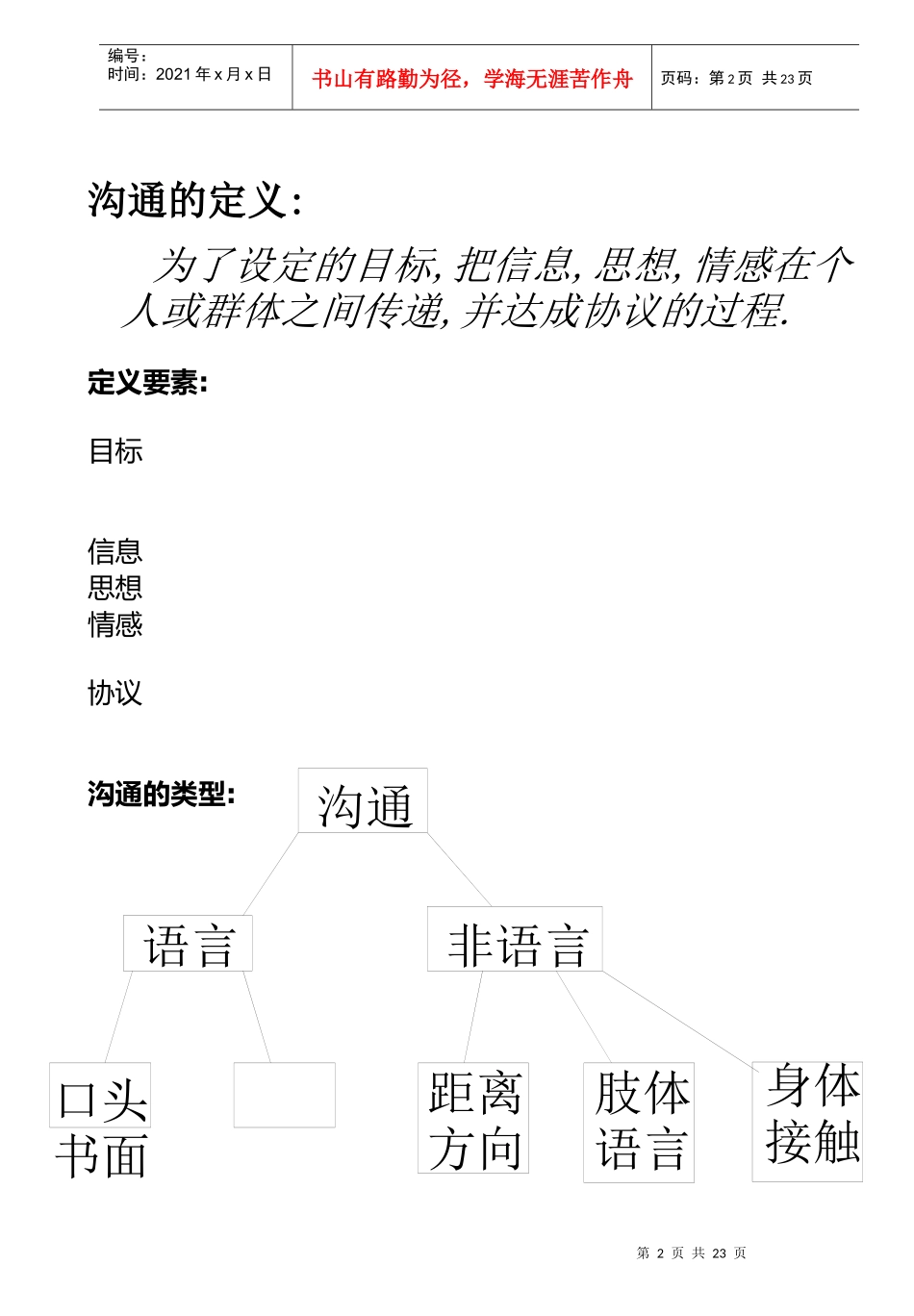 管理沟通教学讲义有效的沟通技巧_第2页