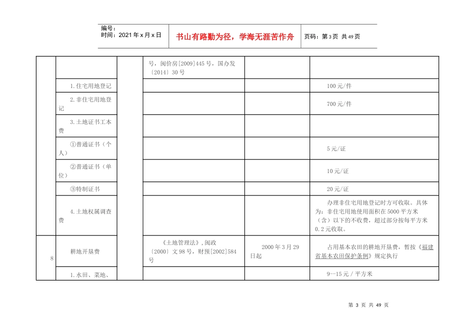 福建省行政事业性收费《涉企收费清单》_第3页