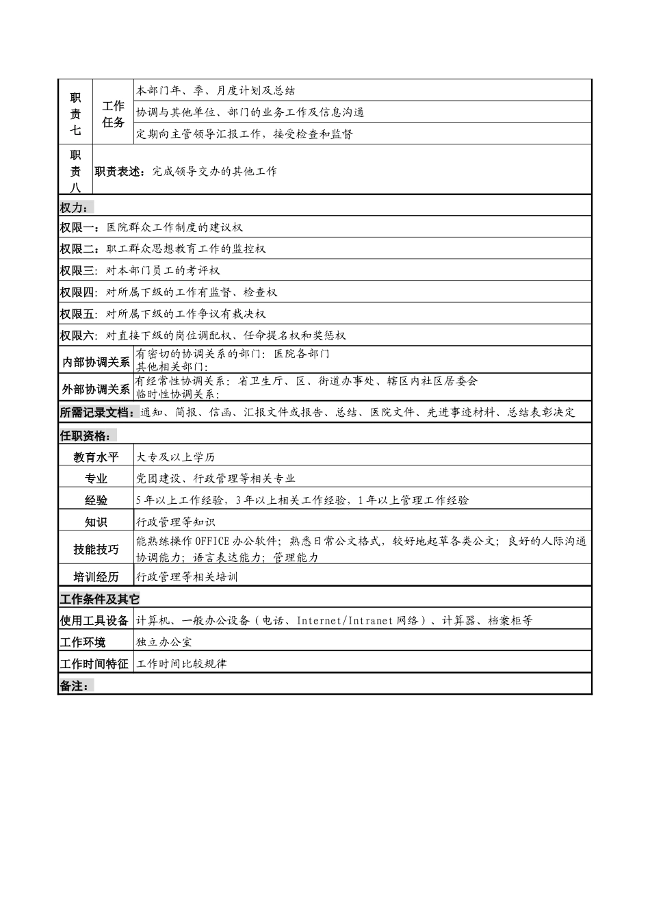 群工部主任岗位说明书_第2页