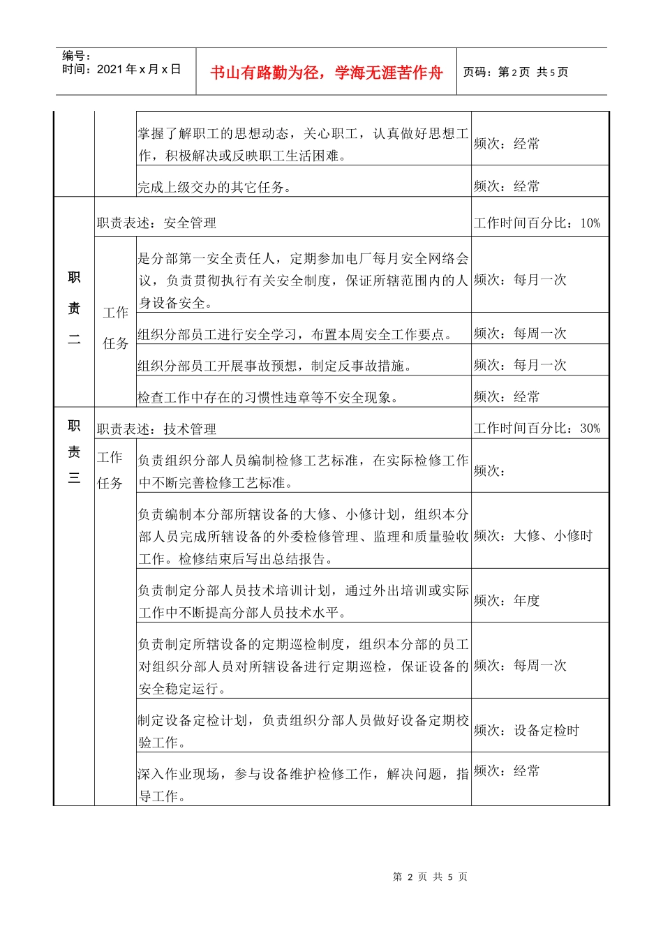 检修部水工分部主管职务说明书_第2页