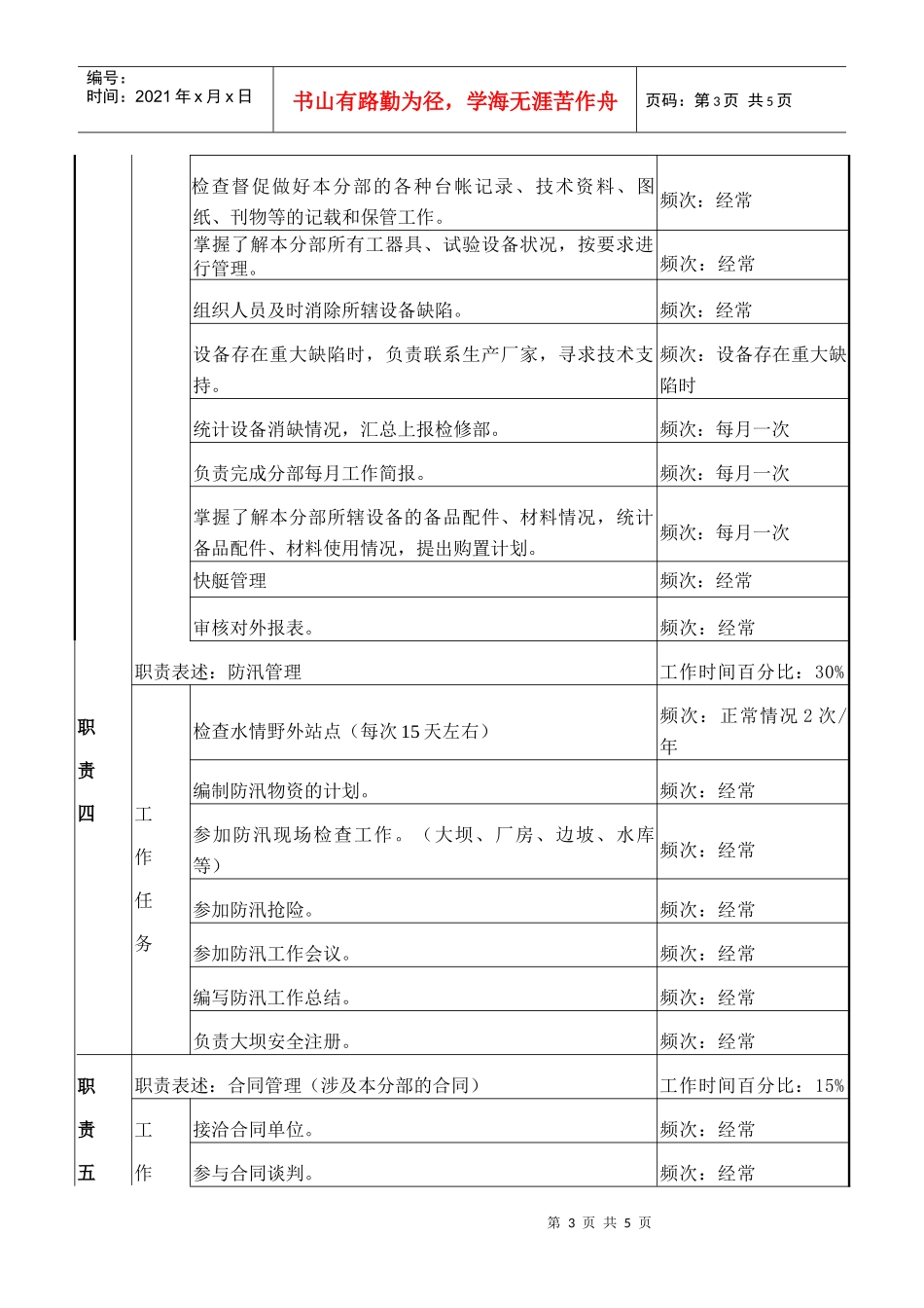 检修部水工分部主管职务说明书_第3页