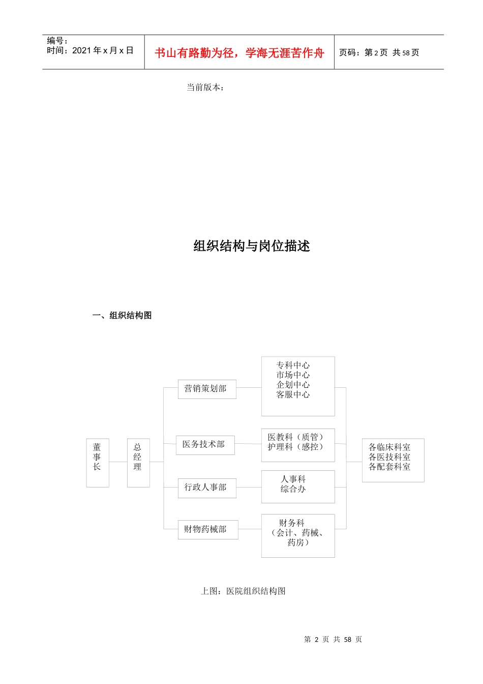 最新医院组织结构与岗位描述_第2页