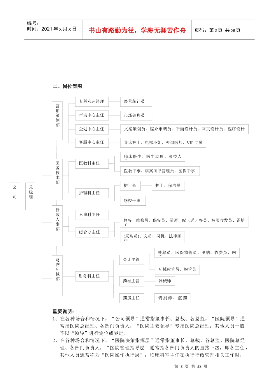 最新医院组织结构与岗位描述_第3页