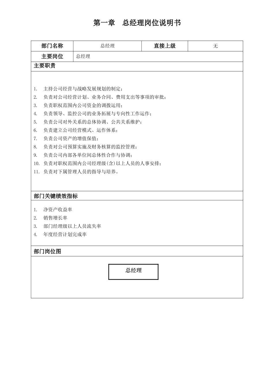 房地产代理公司岗位职责_第1页