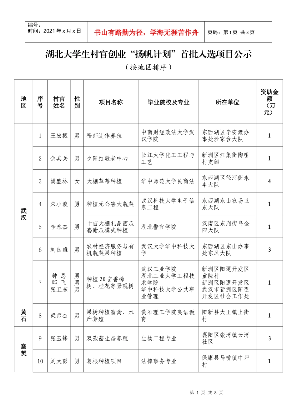 湖北大学生村官创业扬帆计划首批入选项目公示_第1页