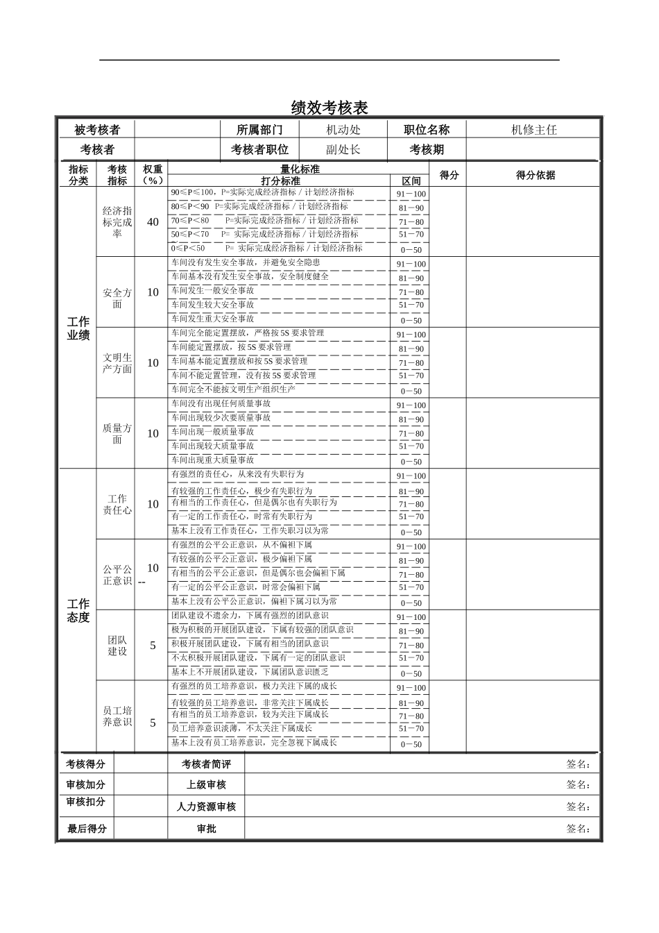 德龙钢铁-机修主任绩效考核表_第1页