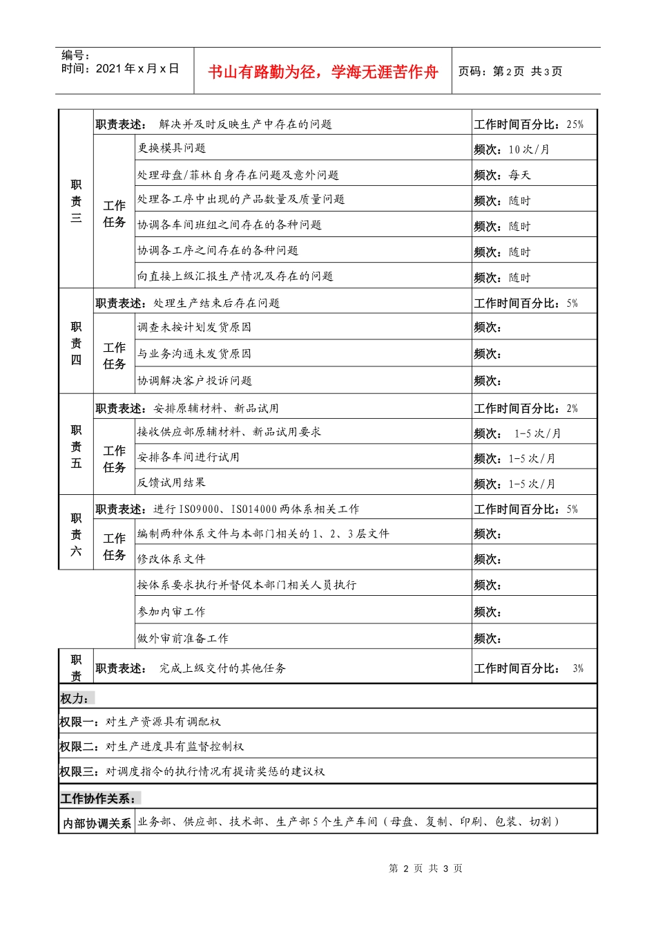 某知名光电企业生产调度岗位说明书_第2页