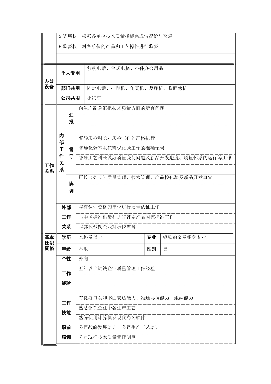 质量监督处付处长职位说明书_第2页