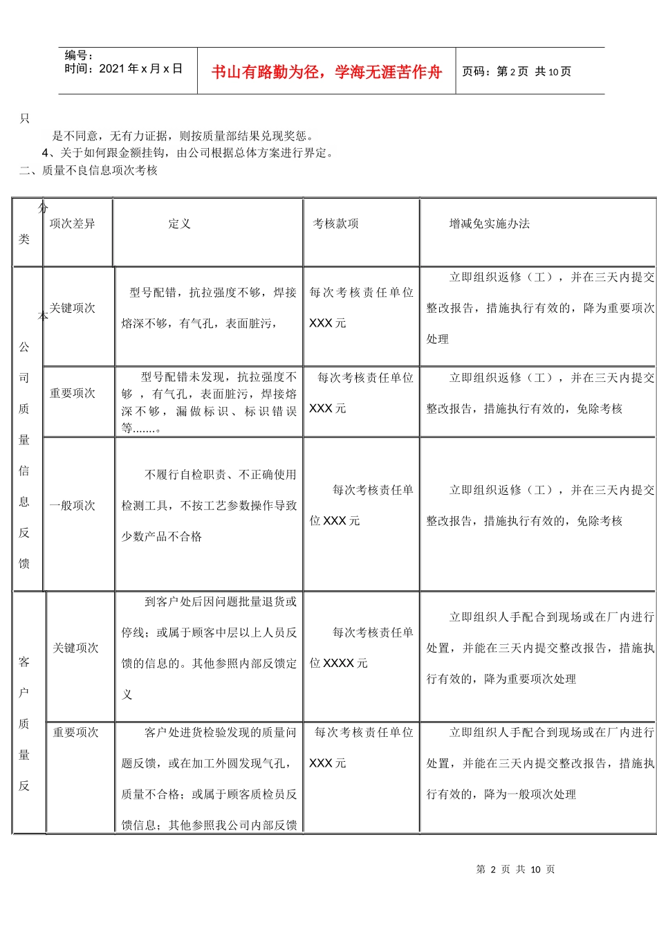 质量绩效考核方案初稿1_第2页