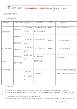 质量绩效考核方案初稿1