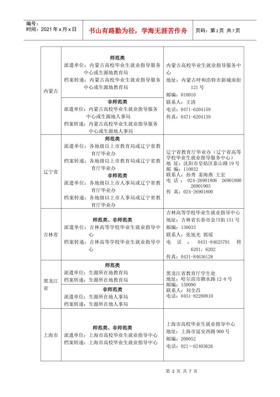 未就业毕业生申请回原籍就业派遣及档案转递办法_第2页