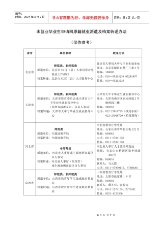 未就业毕业生申请回原籍就业派遣及档案转递办法