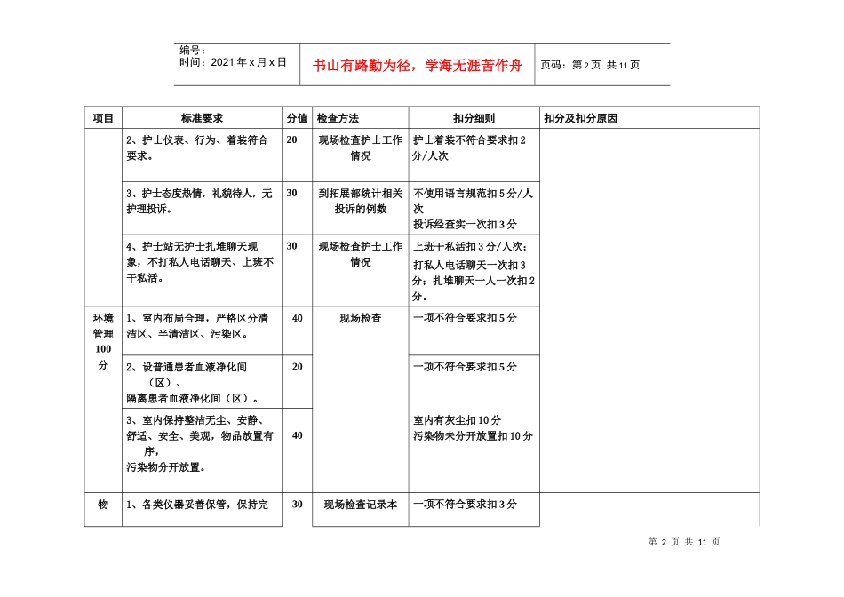 血液透析室护理工作质量考核评分标准表_第2页