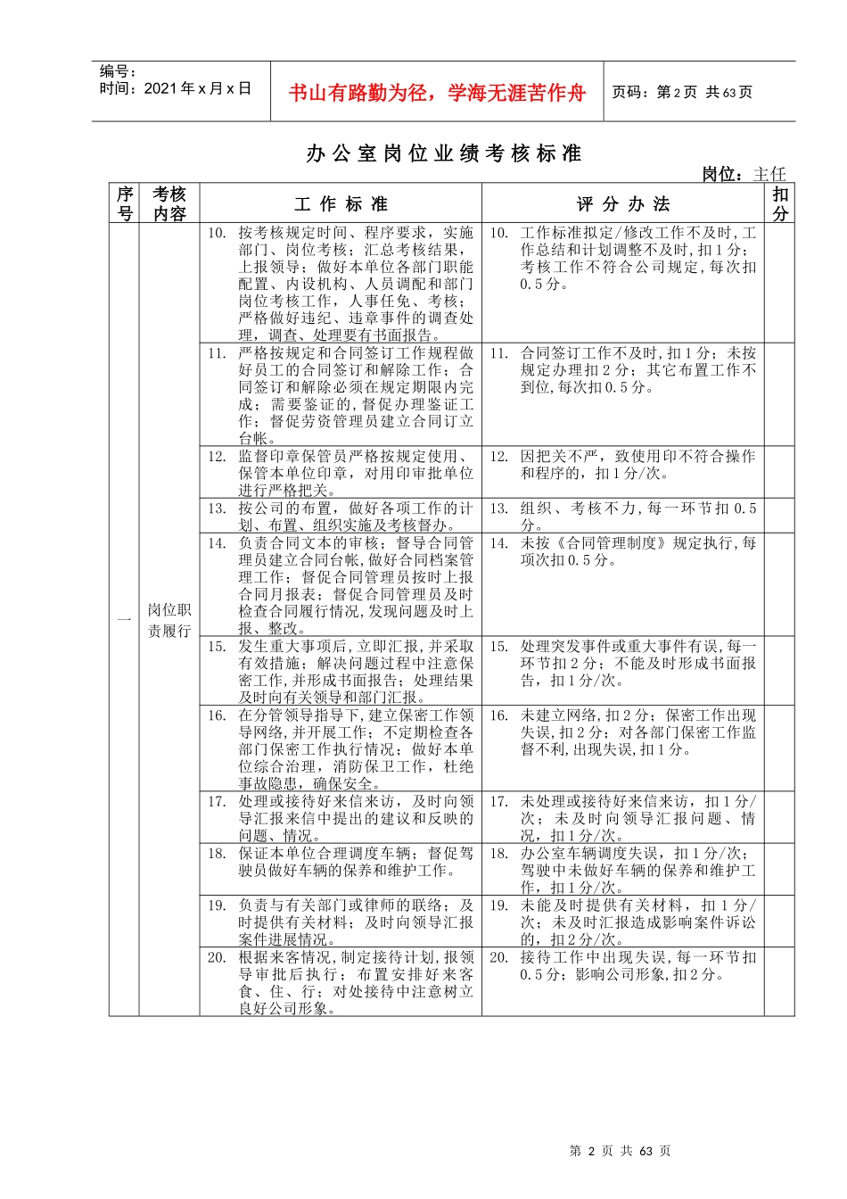 某房地产公司各岗位绩效考核指标_第2页