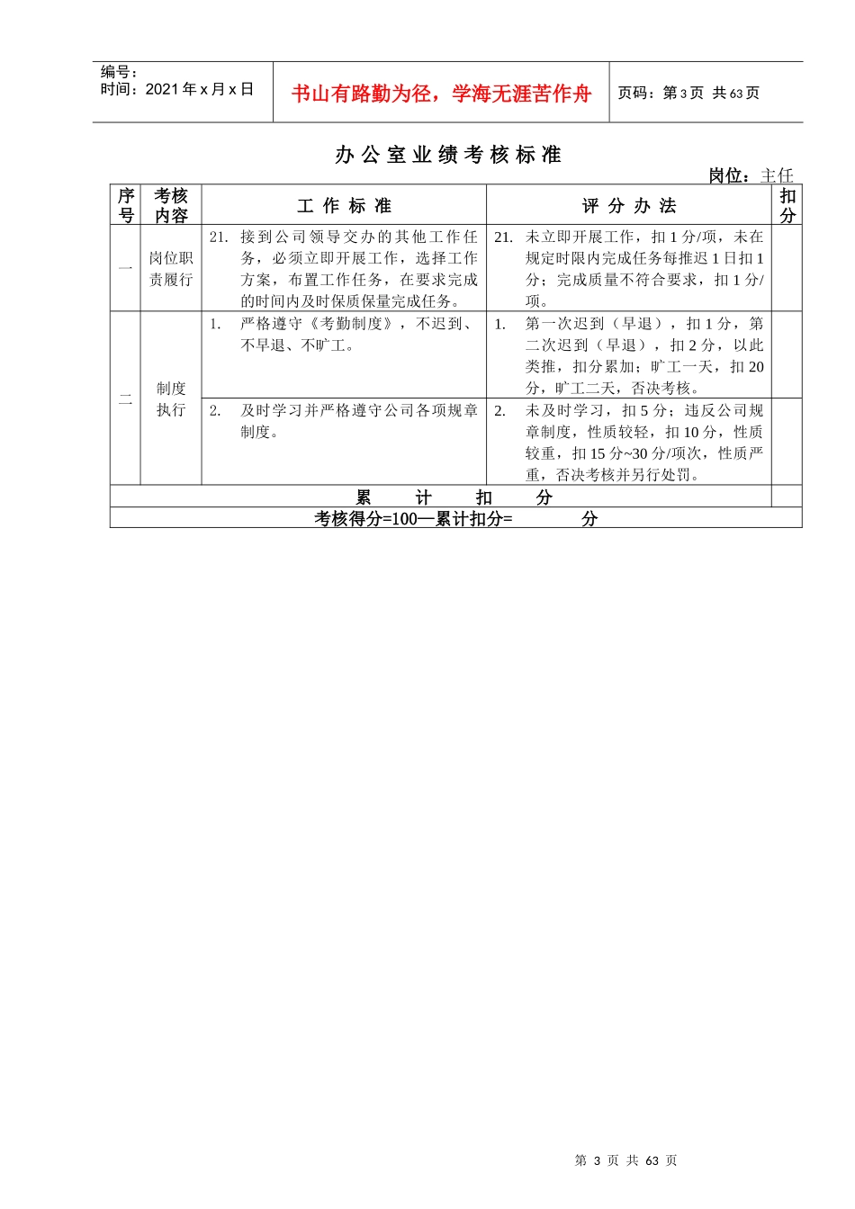 某房地产公司各岗位绩效考核指标_第3页