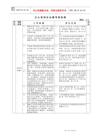 某房地产公司各岗位绩效考核指标