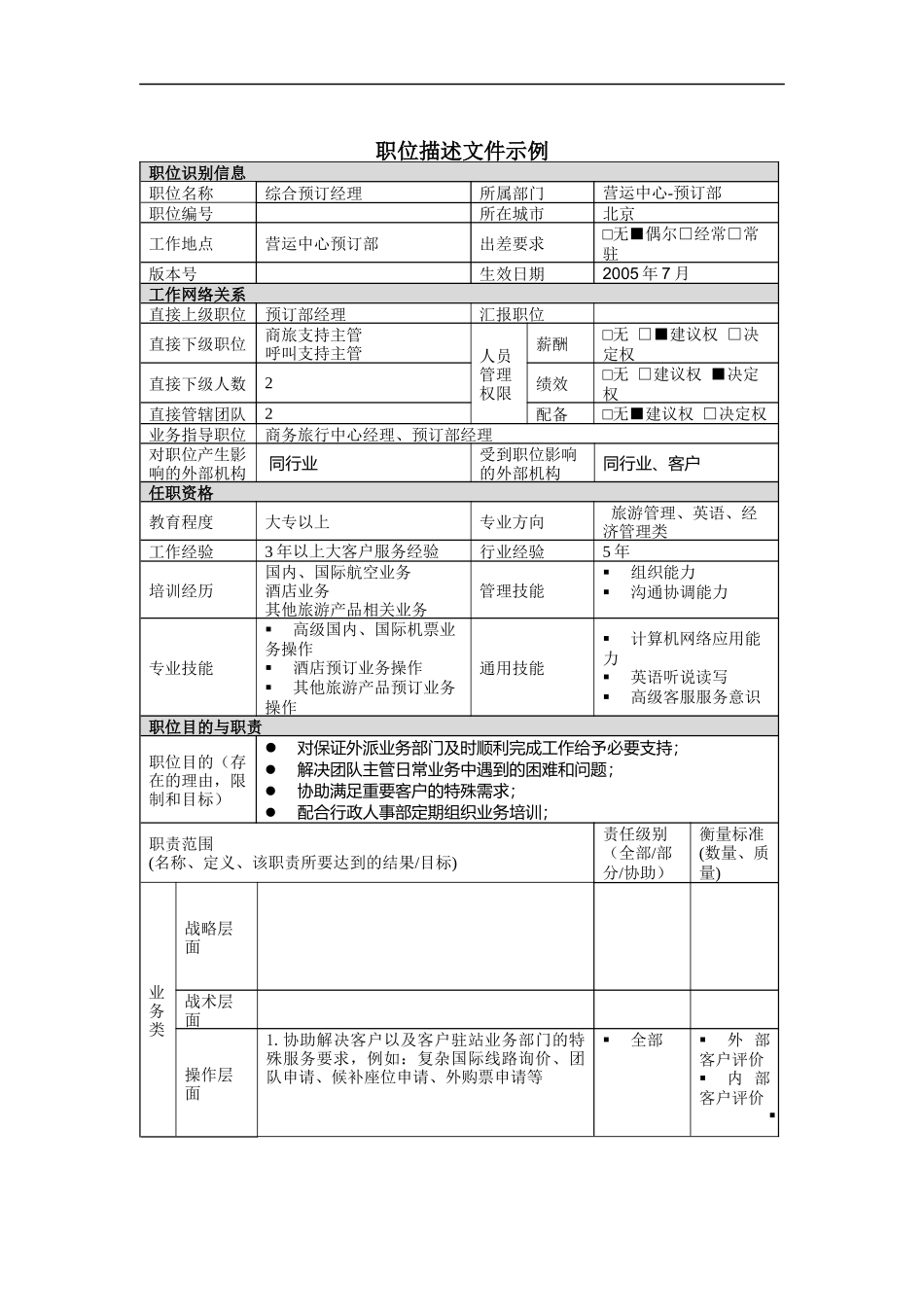 综合预订经理岗位说明书_第1页