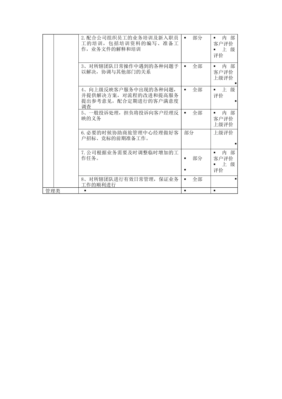 综合预订经理岗位说明书_第2页