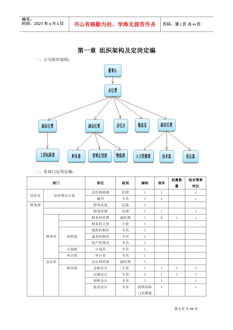 某某公司人事制度范本_第2页