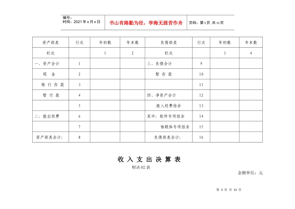 引进人才专项费用决算报表大全_第3页